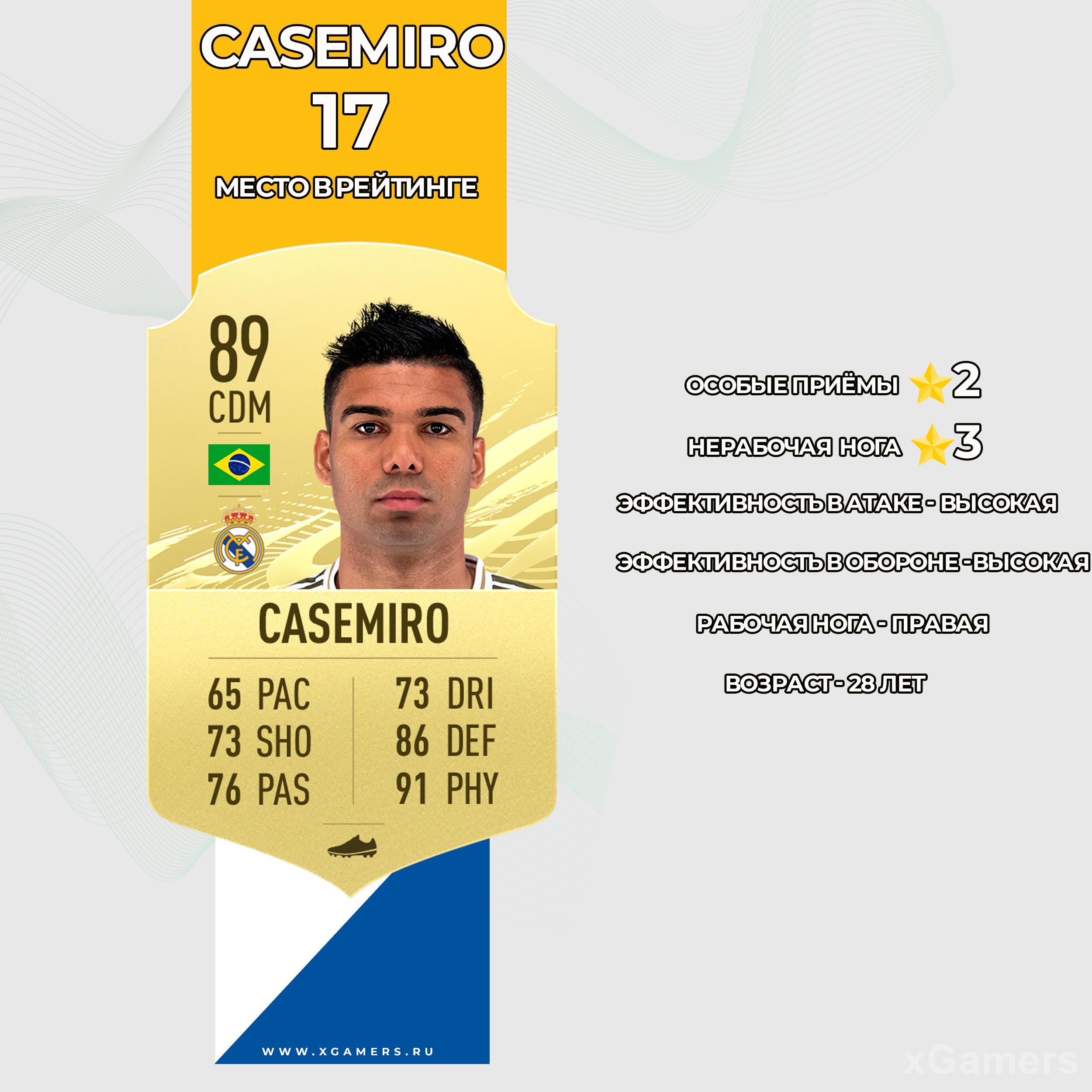 Карточка игрока Реал Мадрида в FIFA 21 - Каземиро