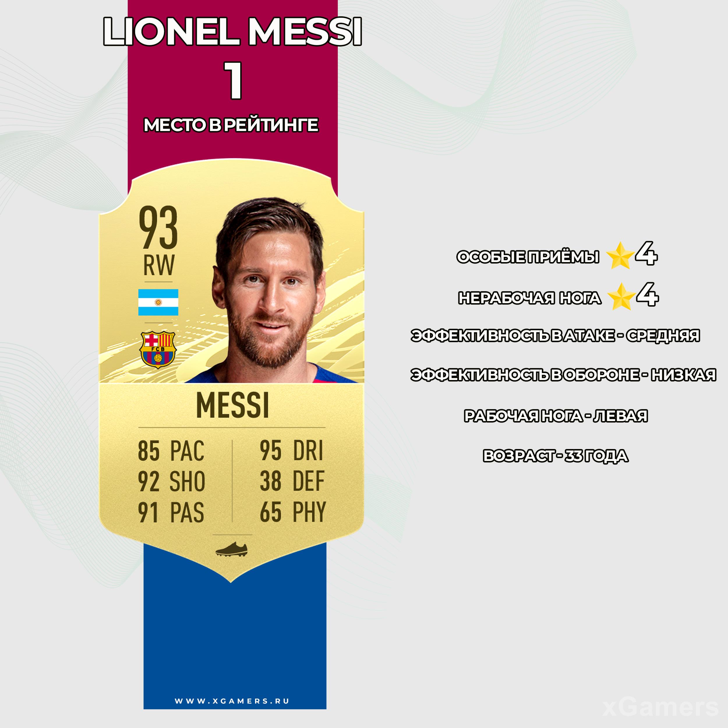 Карточка игрока Барселоны в FIFA 21 - Лионель Месси