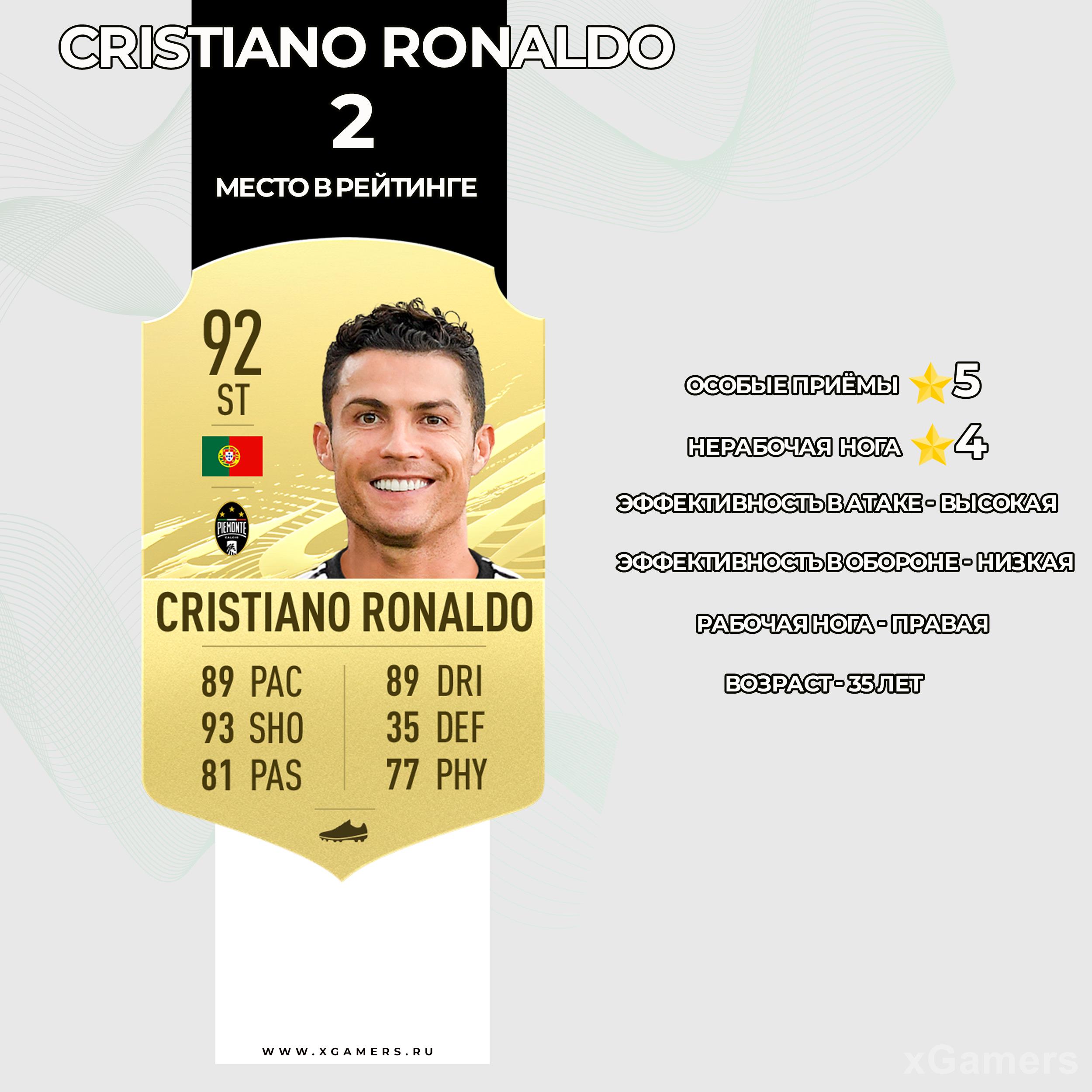 Карточка игрока Ювентуса (Пьемонто Кальчо) в FIFA 21 - Криштиано Роналду