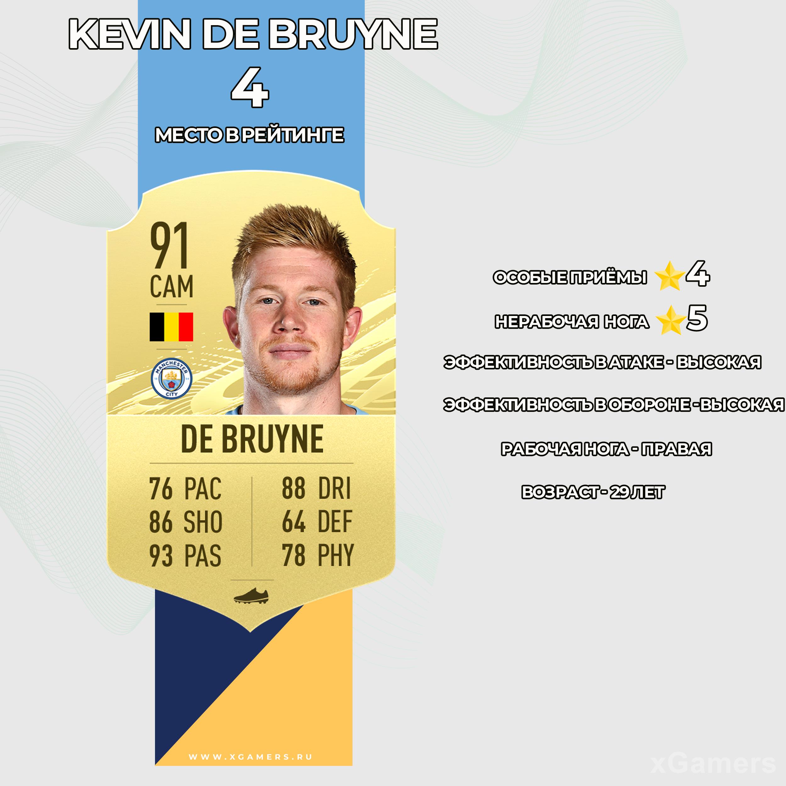 Карточка игрока Манчестер Сити в FIFA 21 - Кевин Де Брюйне