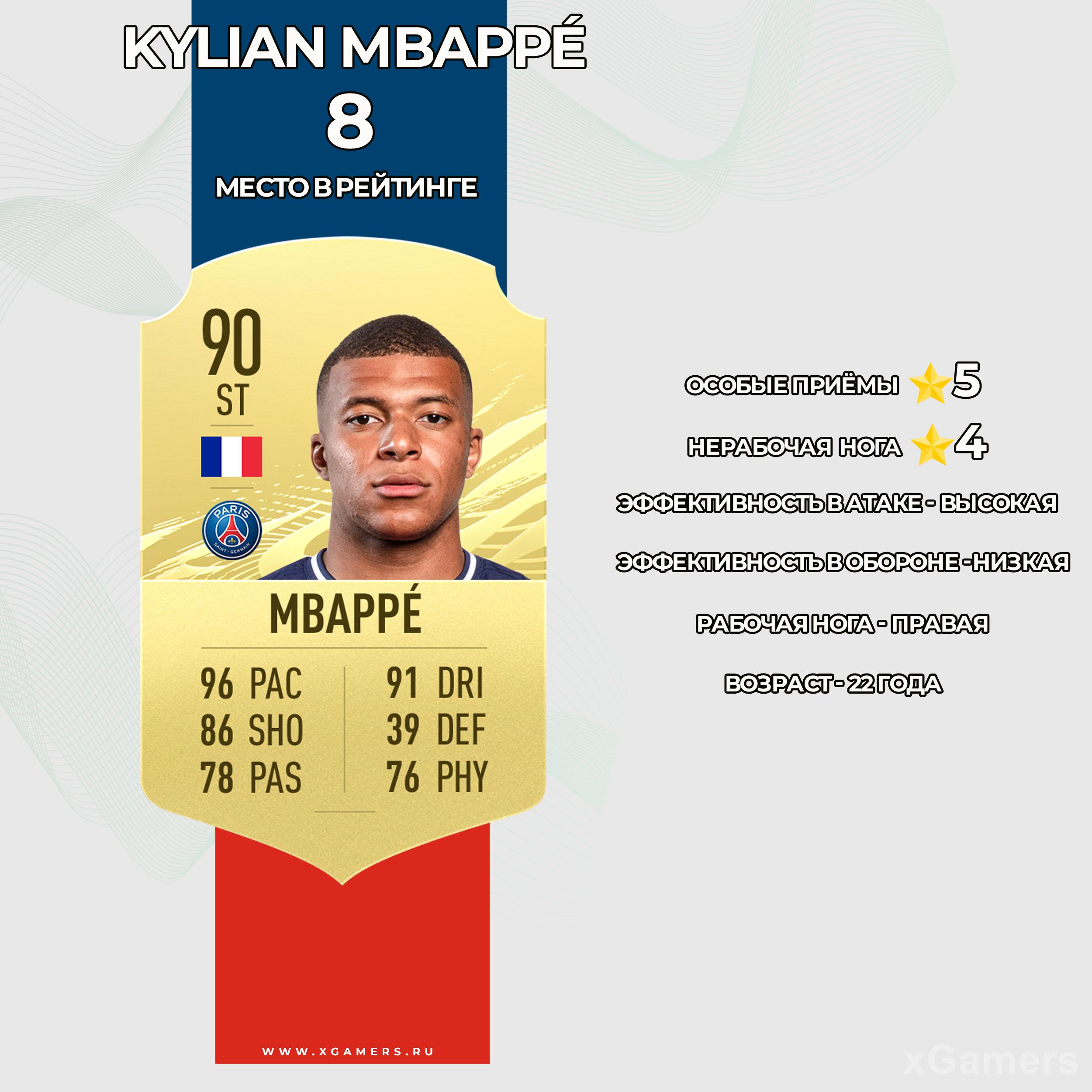 Карточка игрока ПСЖ в FIFA 21 - Киллиан Мбаппе