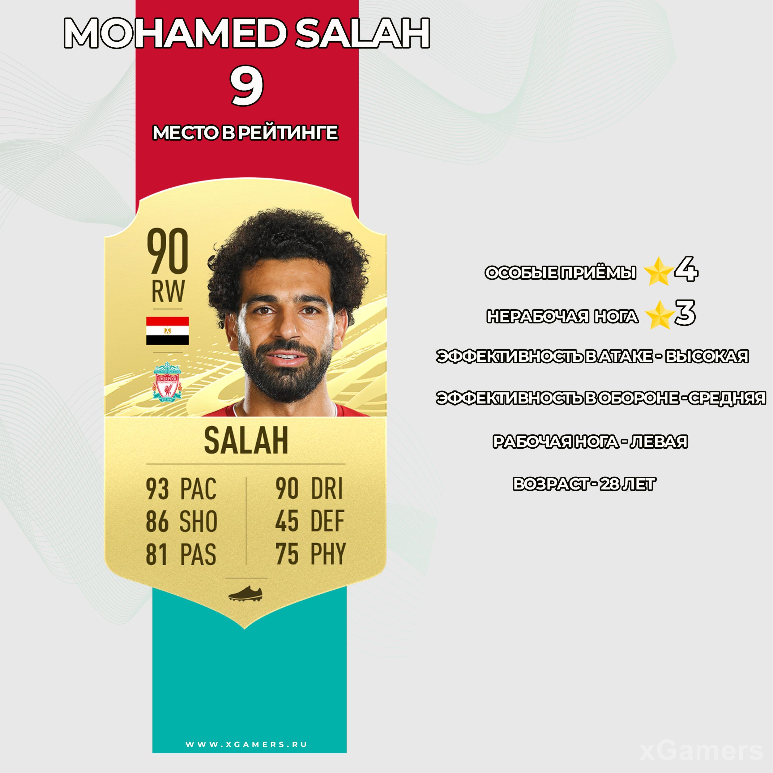 Карточка игрока Ливерпуля в FIFA 21 - Мохамед Салах