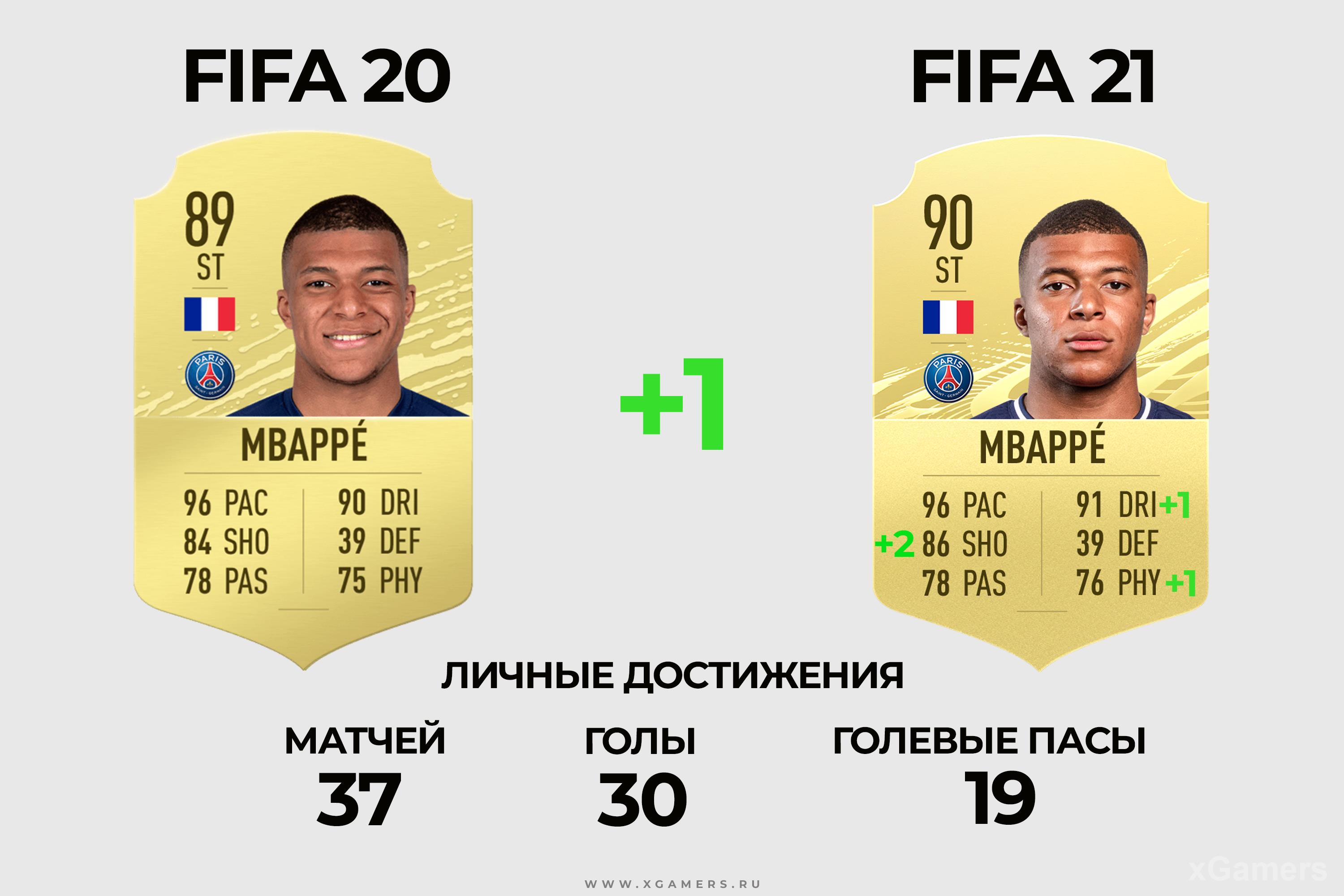 Сравнение карточек: Kylian Mbappé 