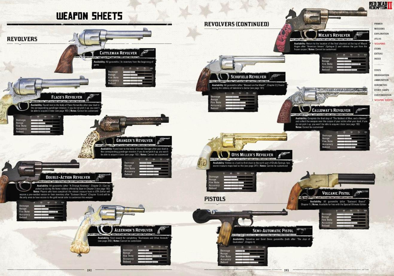Список револьверов используемые в игре Red Dead Redemption 2