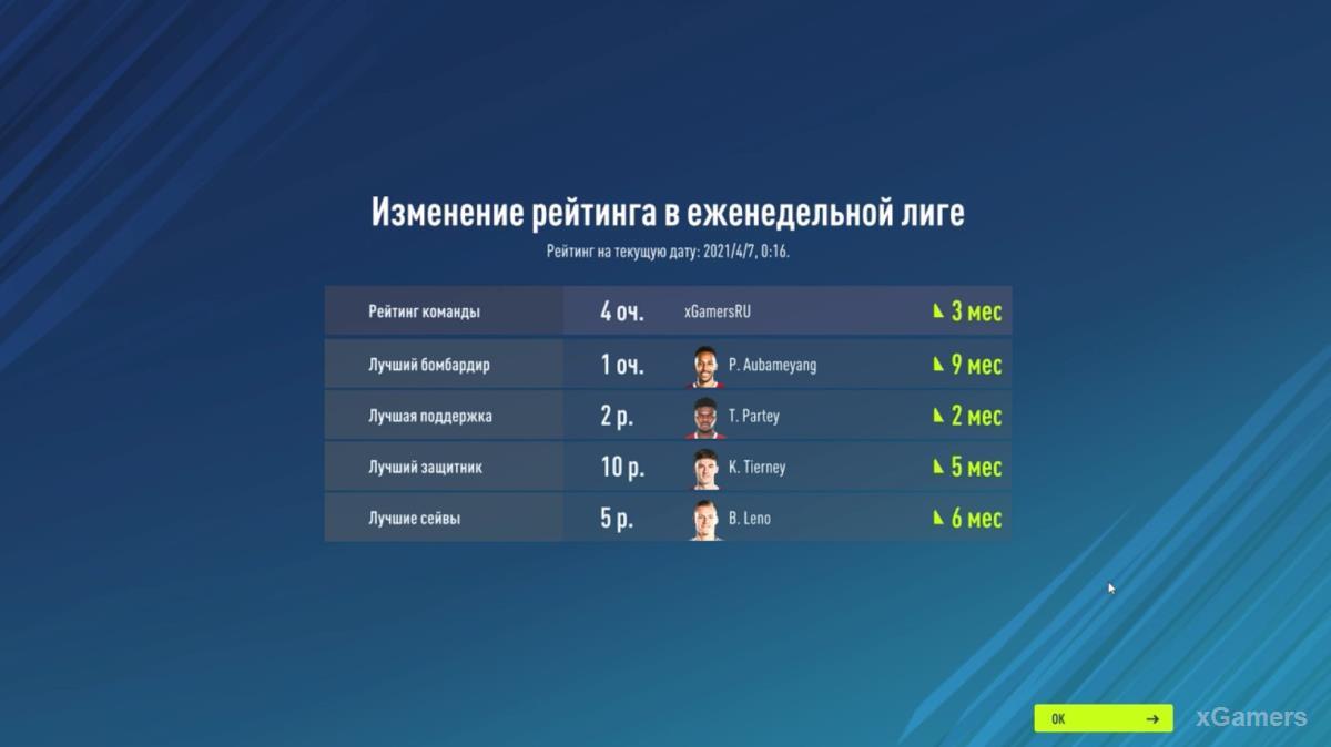 Недельная лига в FIFA Online 4