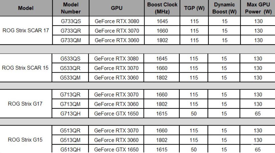 TGP ноутбука ASUS ROG G513QM-HN027