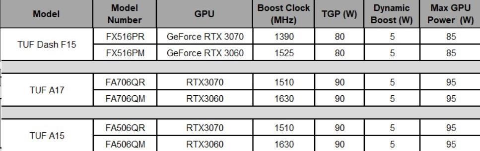 TGP ASUS TUF Gaming FX516PM-HN025T