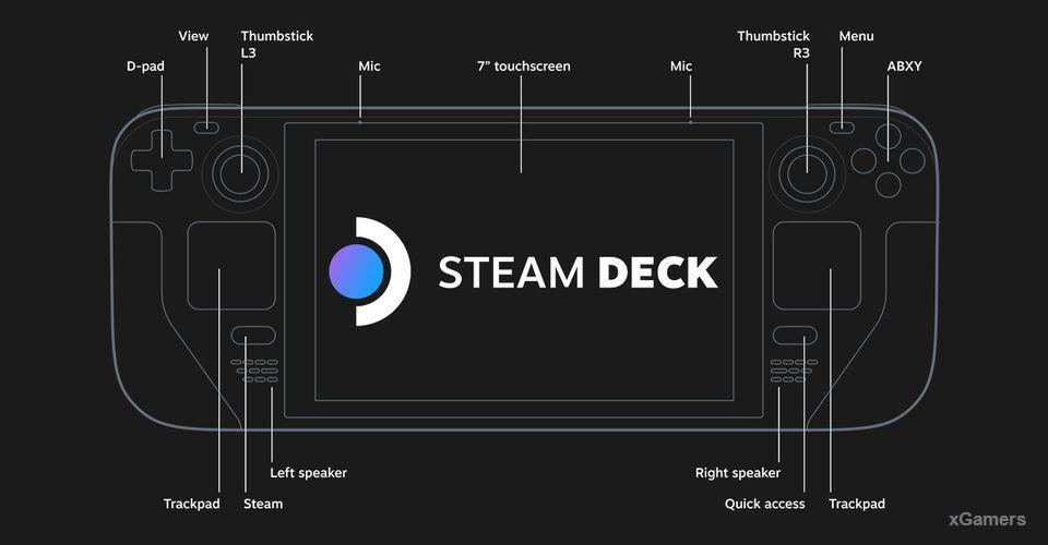 Steam Deck – характеристики и подробности