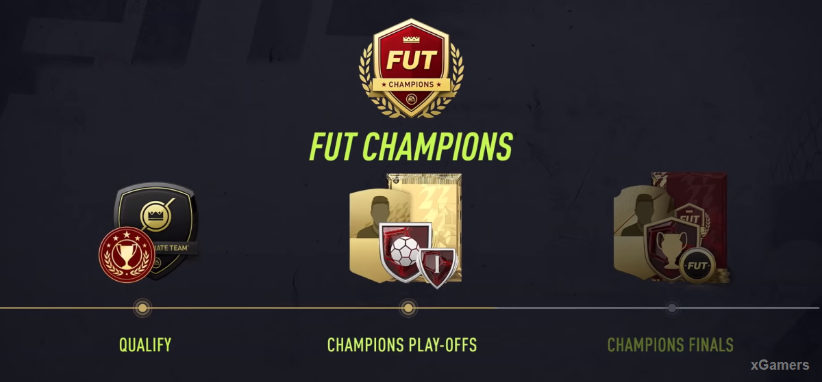 Изменения в FUT Champions FIFA 22