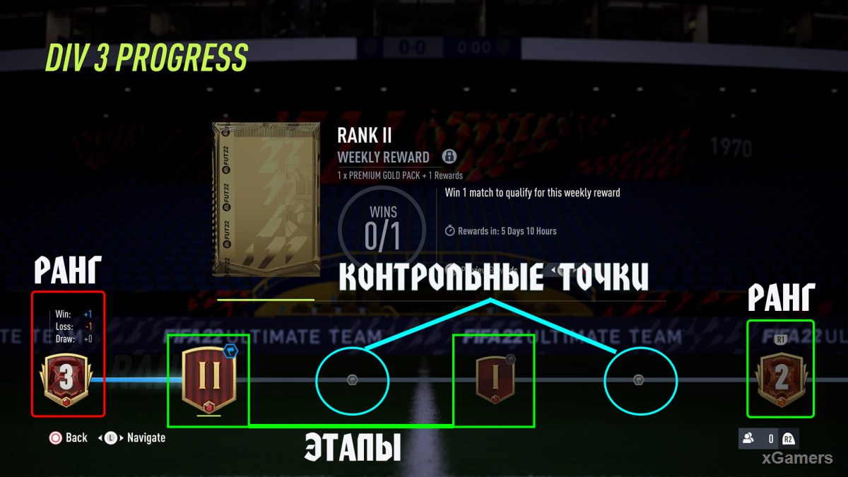 Изменения в FUT Division Rivals FIFA 22