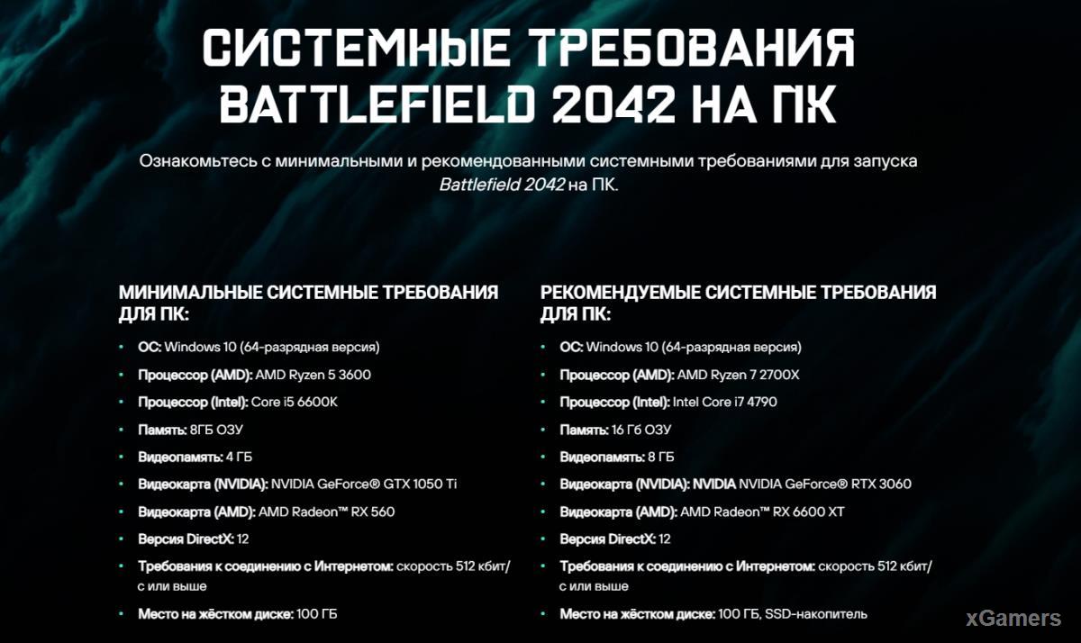 ​Первые впечатления от Battlefield 2042 системные требования