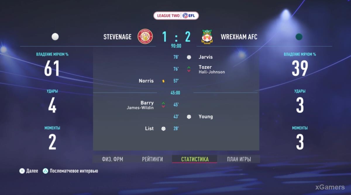 FIFA 22: Прохождение карьеры за Wrexham AFC