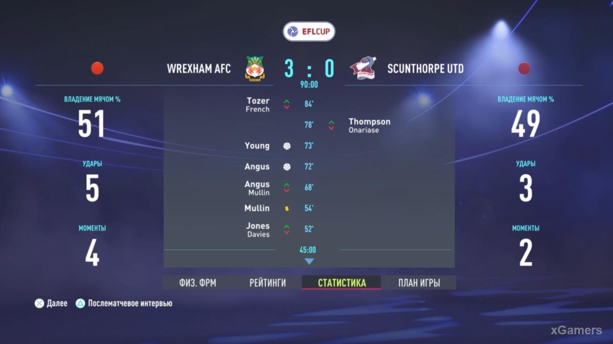 FIFA 22: Прохождение карьеры за Wrexham AFC