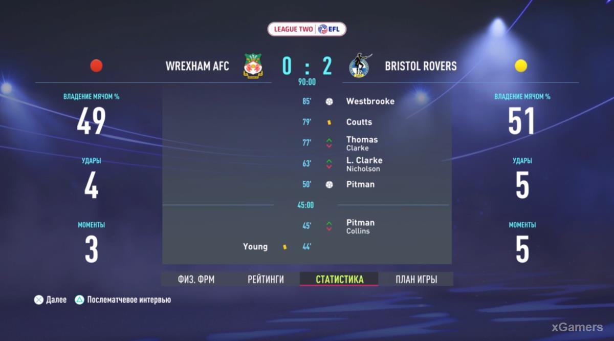 FIFA 22: Прохождение карьеры за Wrexham AFC