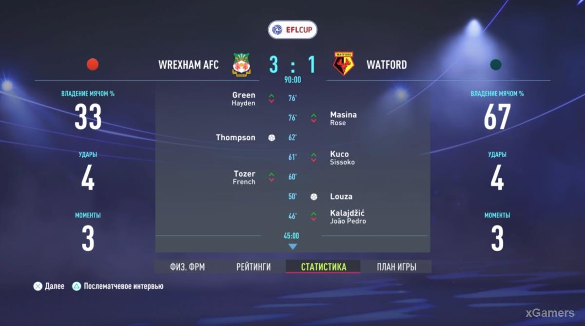 FIFA 22: Прохождение карьеры за Wrexham AFC