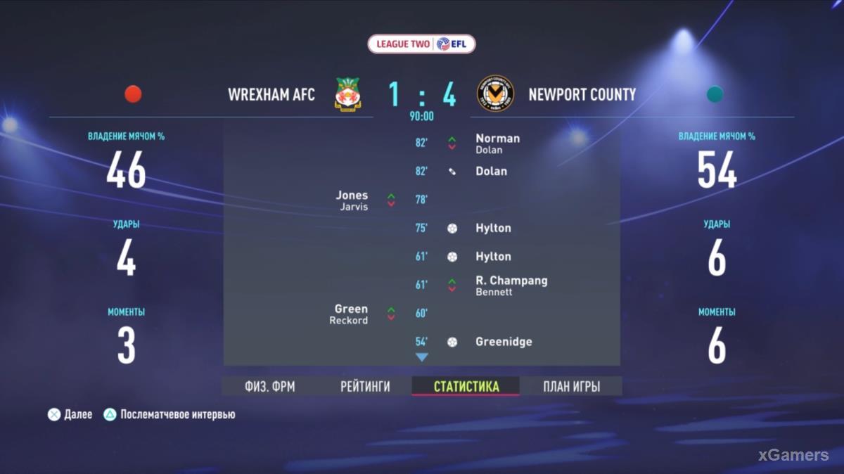 FIFA 22: Прохождение карьеры за Wrexham AFC