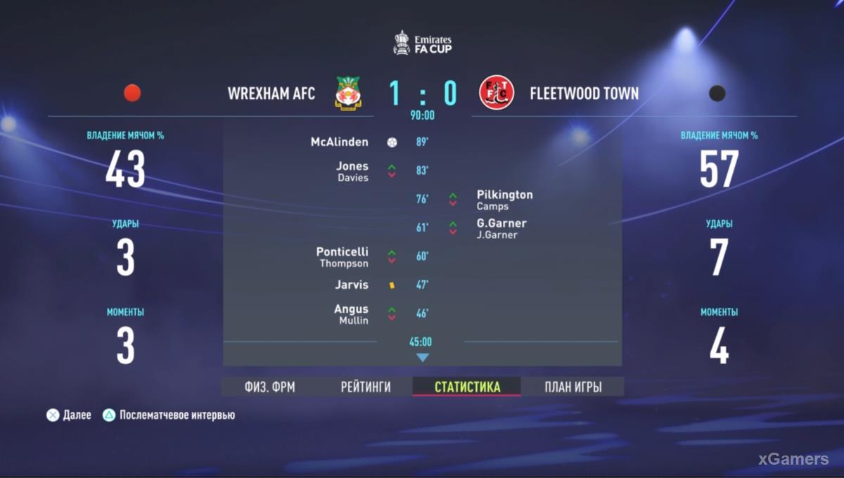 FIFA 22: Прохождение карьеры за Wrexham AFC