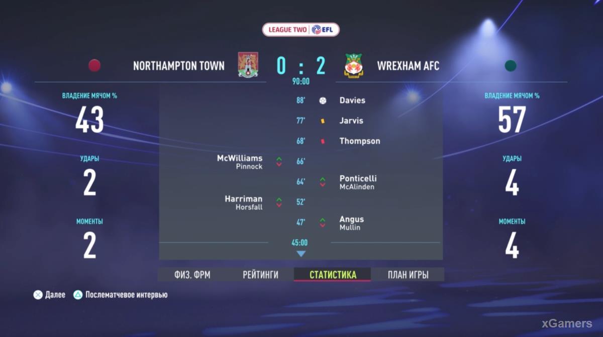 FIFA 22: Прохождение карьеры за Wrexham AFC