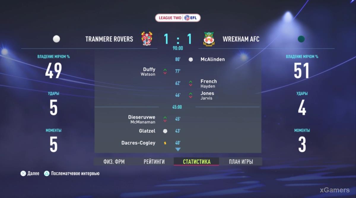 FIFA 22: Прохождение карьеры за Wrexham AFC