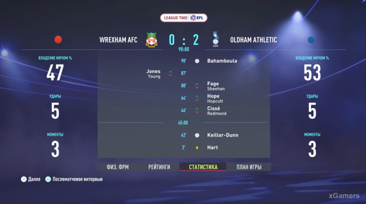 FIFA 22: Прохождение карьеры за Wrexham AFC