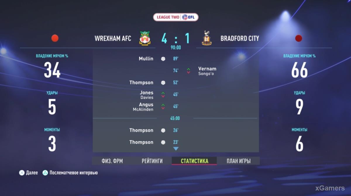 FIFA 22: Прохождение карьеры за Wrexham AFC