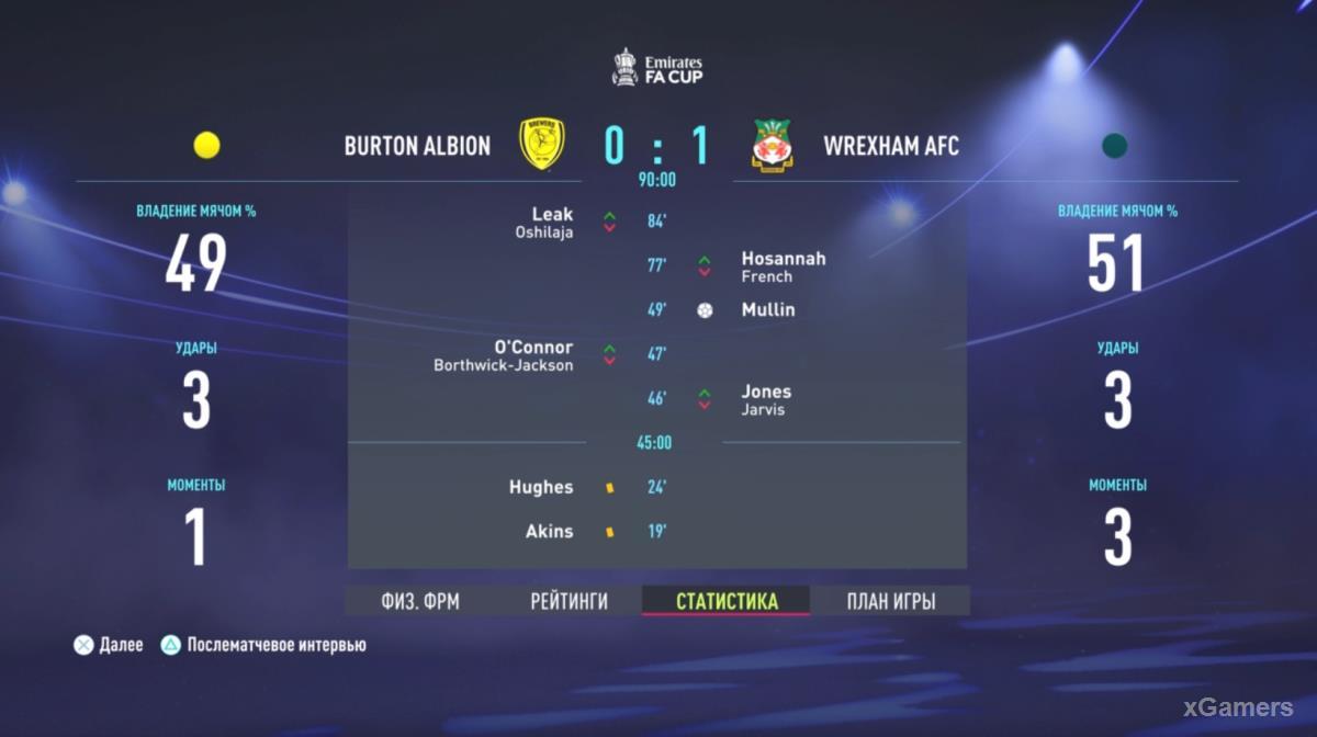 FIFA 22: Прохождение карьеры за Wrexham AFC