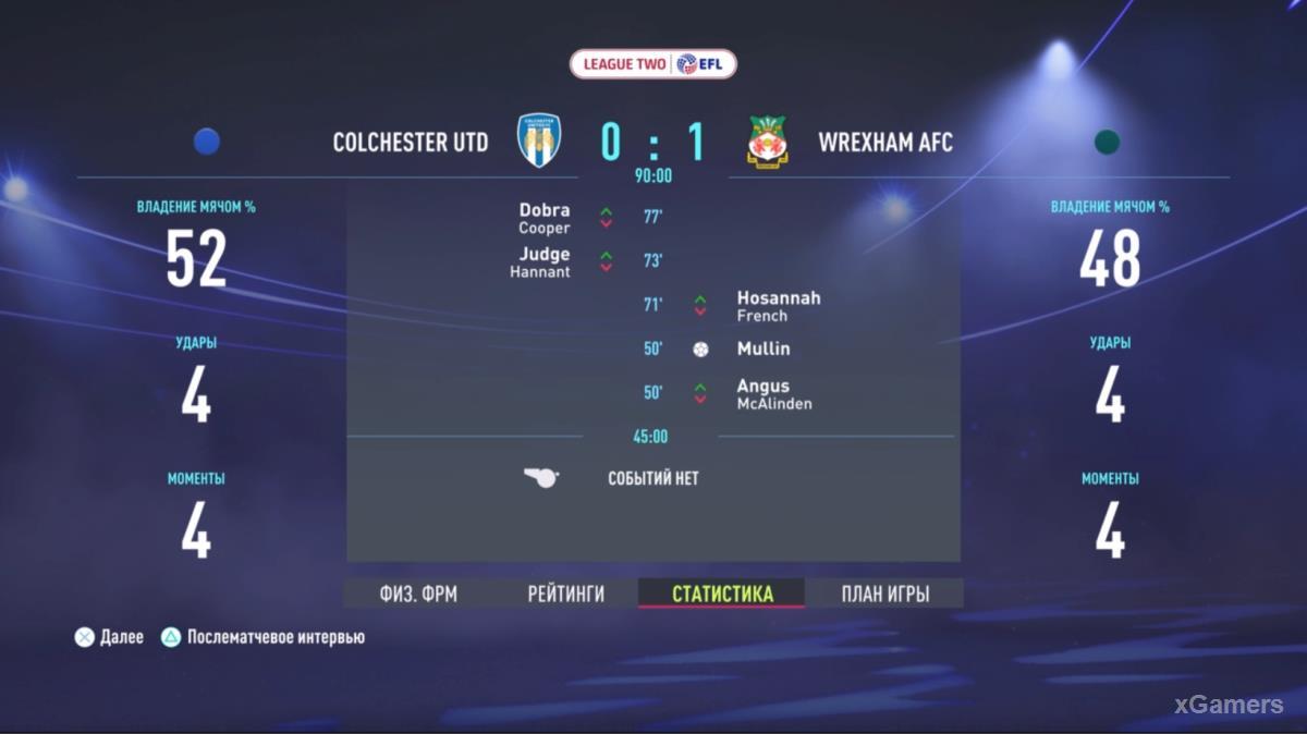 FIFA 22: Прохождение карьеры за Wrexham AFC