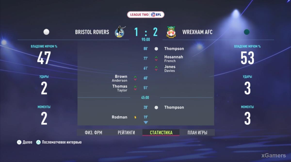 FIFA 22: Прохождение карьеры за Wrexham AFC