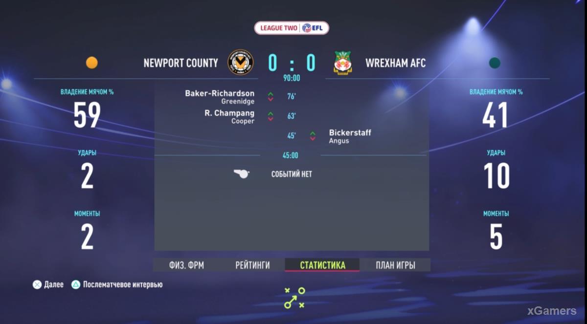 FIFA 22: Прохождение карьеры за Wrexham AFC