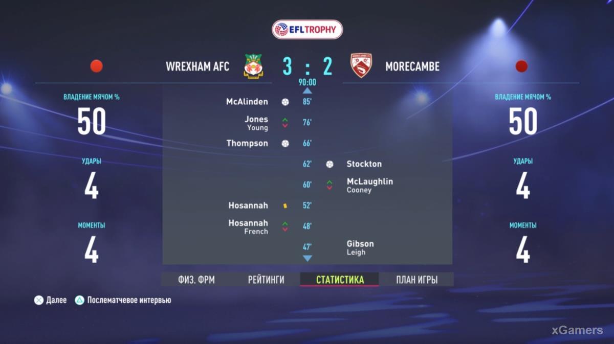 FIFA 22: Прохождение карьеры за Wrexham AFC