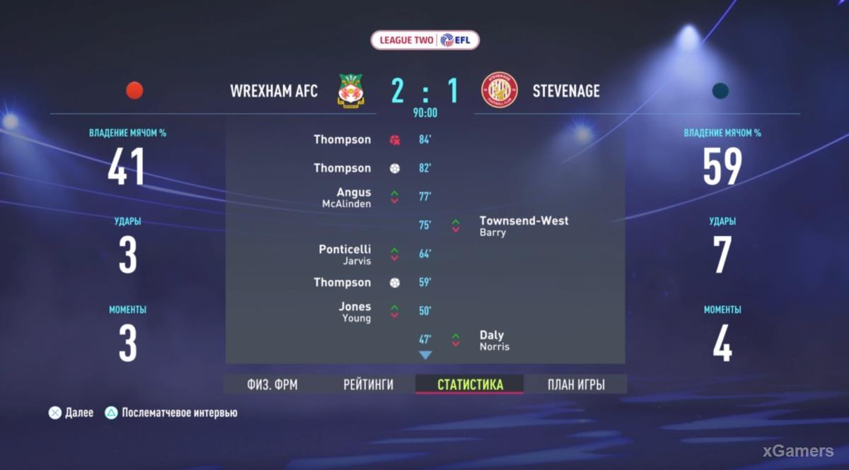 FIFA 22: Прохождение карьеры за Wrexham AFC