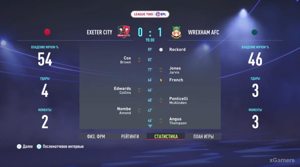 FIFA 22: Прохождение карьеры за Wrexham AFC