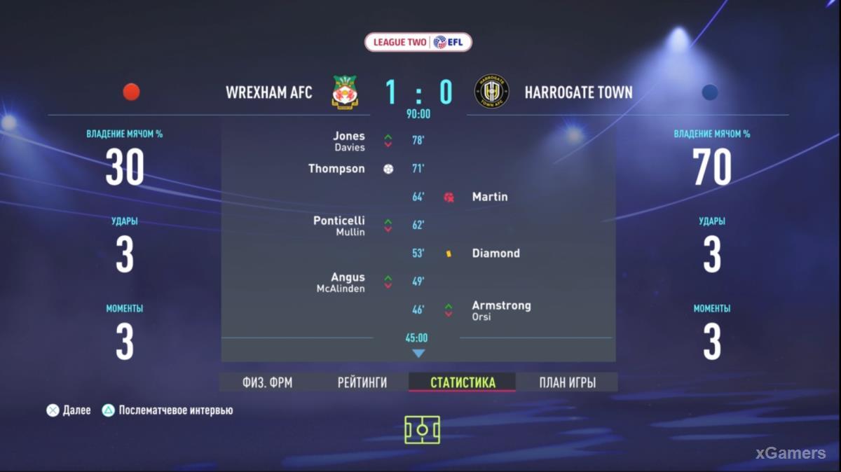 FIFA 22: Прохождение карьеры за Wrexham AFC