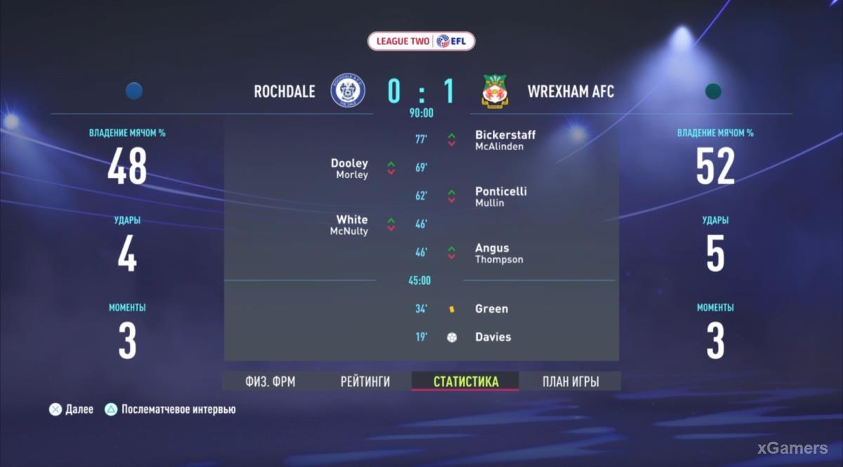 FIFA 22: Прохождение карьеры за Wrexham AFC