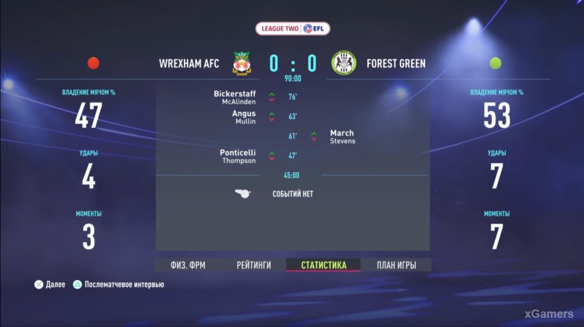 FIFA 22: Прохождение карьеры за Wrexham AFC