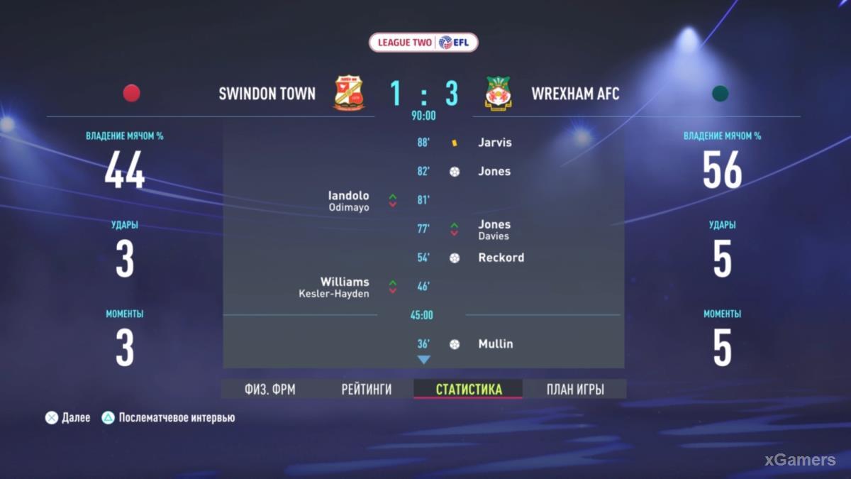 FIFA 22: Прохождение карьеры за Wrexham AFC