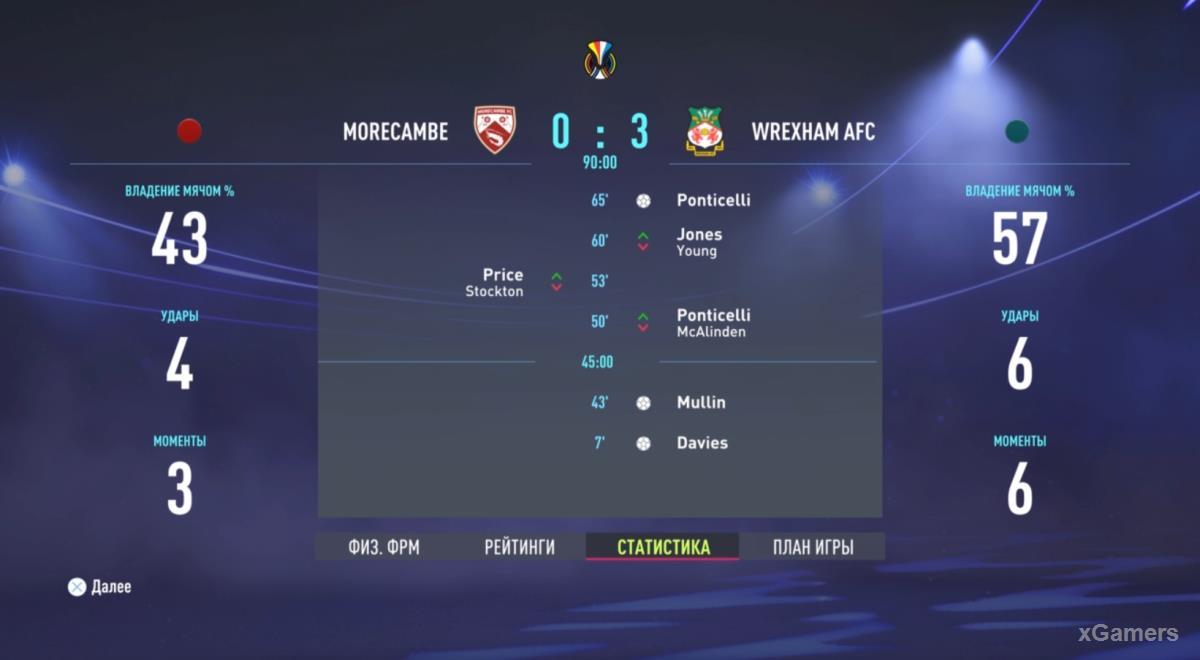 FIFA 22: Прохождение карьеры за Wrexham AFC – сезон 2022-2023