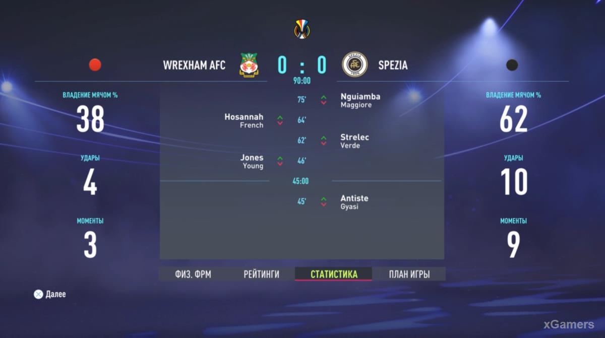 FIFA 22: Прохождение карьеры за Wrexham AFC – сезон 2022-2023