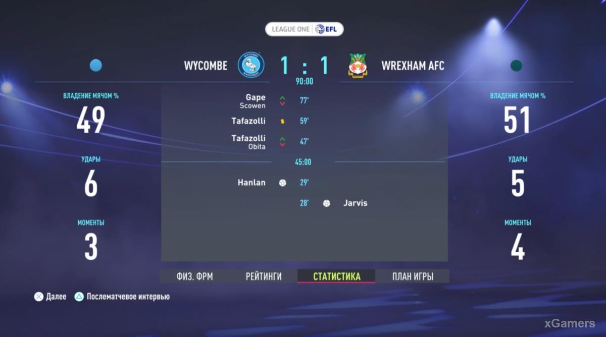 FIFA 22: Прохождение карьеры за Wrexham AFC – сезон 2022-2023