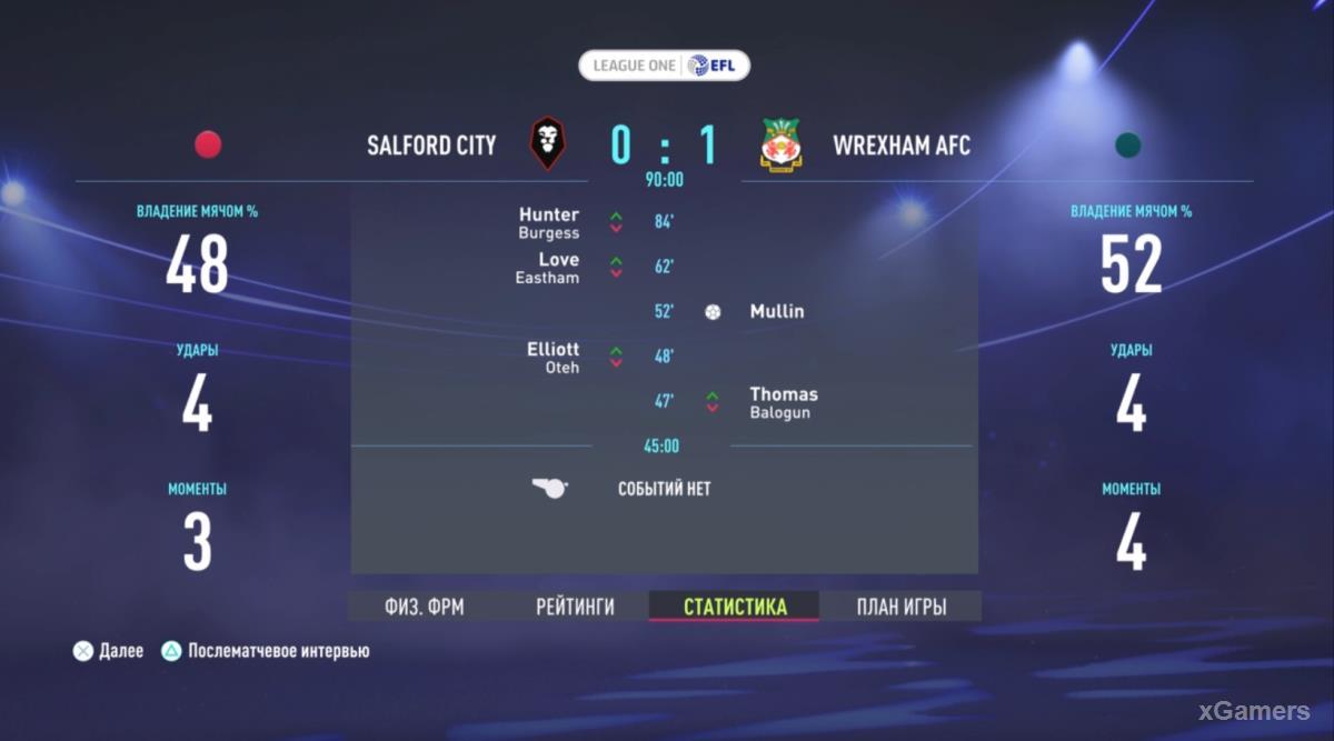 FIFA 22: Прохождение карьеры за Wrexham AFC – сезон 2022-2023