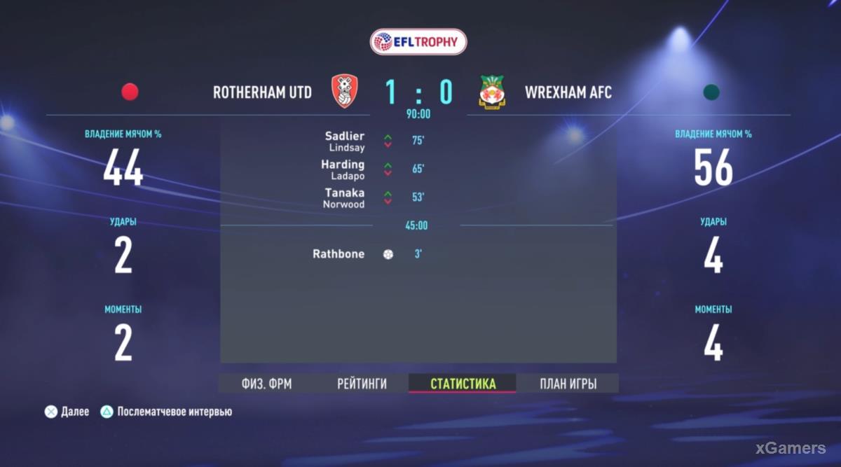 FIFA 22: Прохождение карьеры за Wrexham AFC – сезон 2022-2023