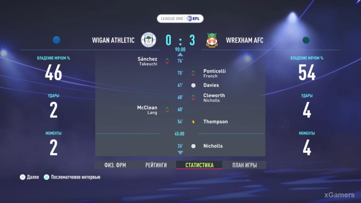 FIFA 22: Прохождение карьеры за Wrexham AFC – сезон 2022-2023