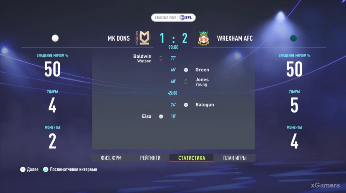 FIFA 22: Прохождение карьеры за Wrexham AFC – сезон 2022-2023