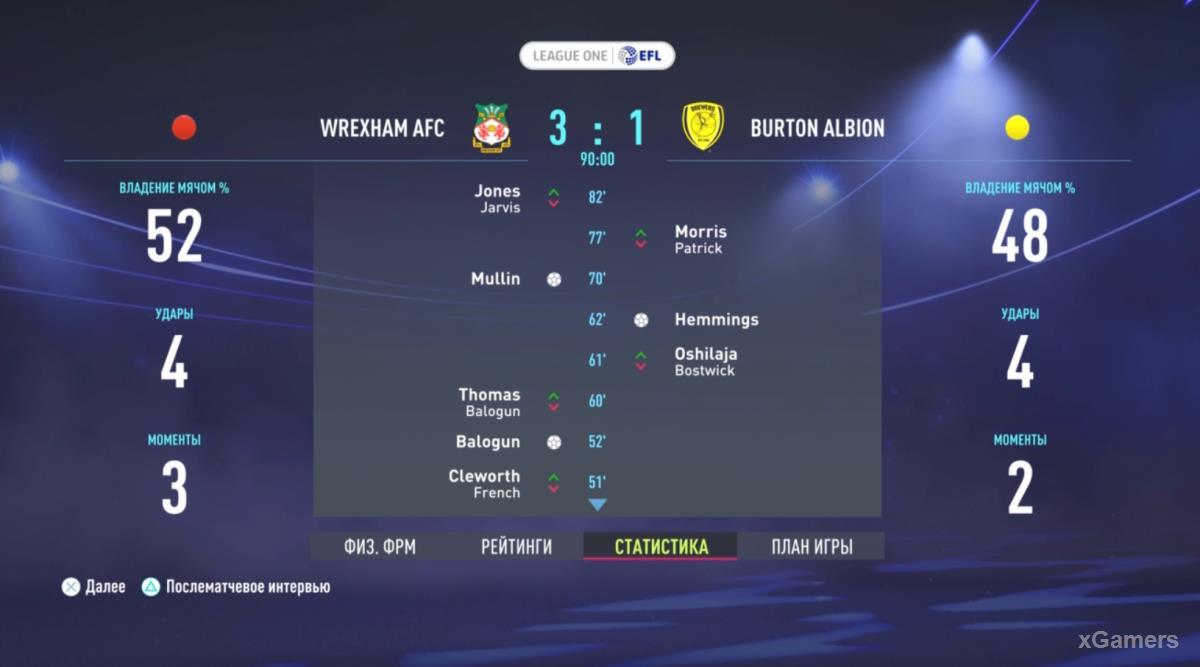 FIFA 22: Прохождение карьеры за Wrexham AFC – сезон 2022-2023