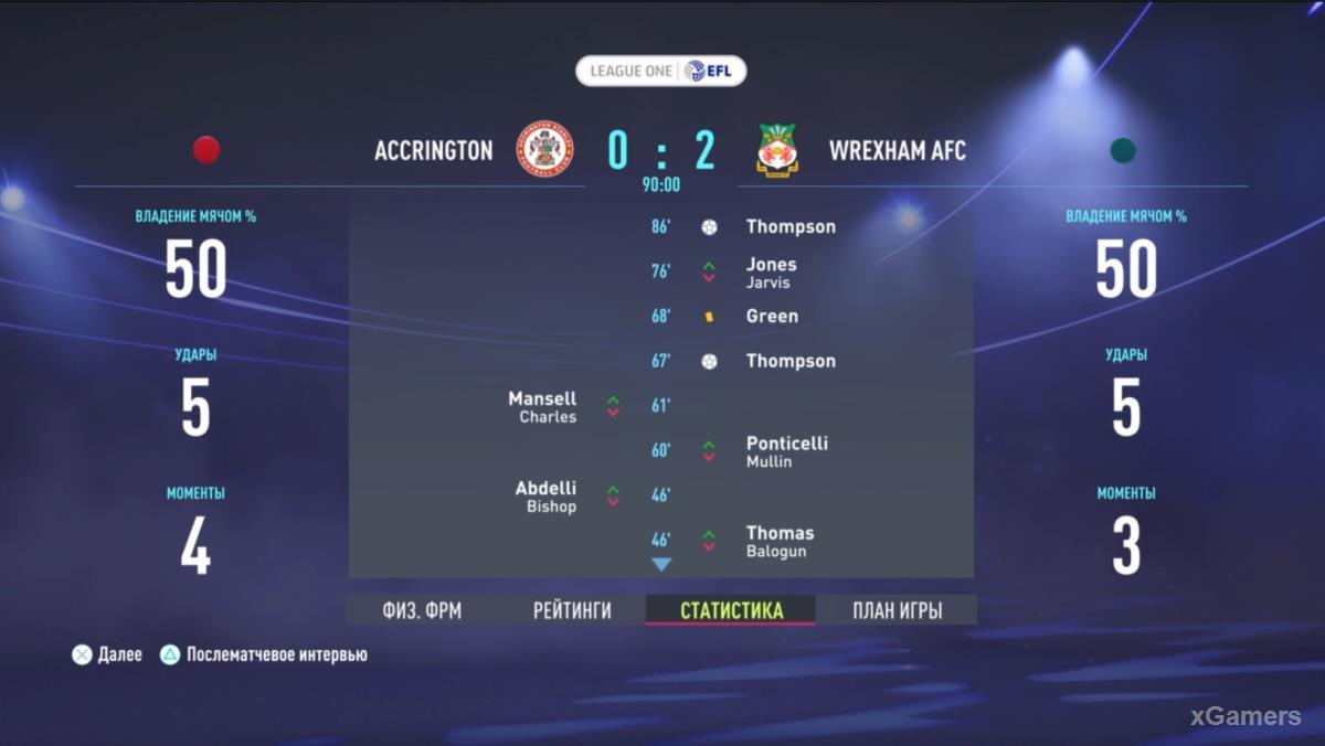 FIFA 22: Прохождение карьеры за Wrexham AFC – сезон 2022-2023