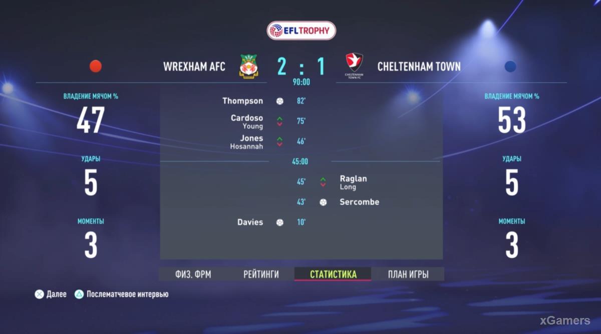 FIFA 22: Прохождение карьеры за Wrexham AFC – сезон 2022-2023