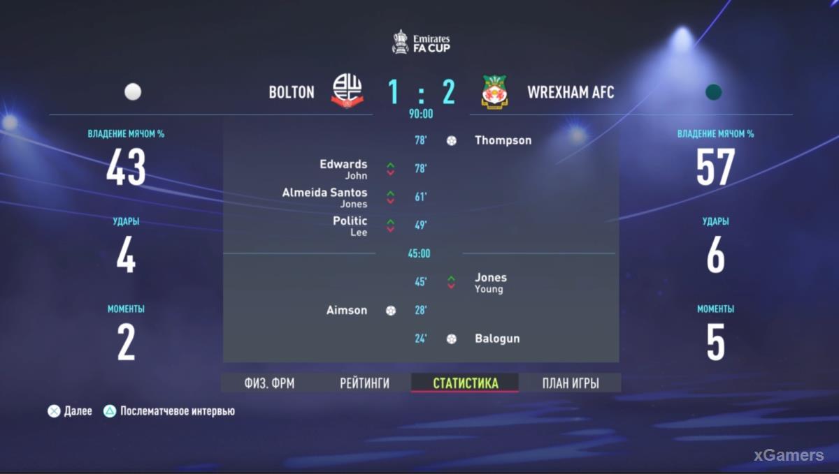 FIFA 22: Прохождение карьеры за Wrexham AFC – сезон 2022-2023