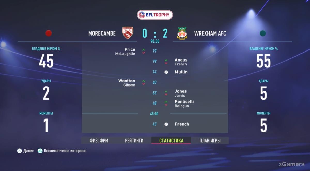 FIFA 22: Прохождение карьеры за Wrexham AFC – сезон 2022-2023