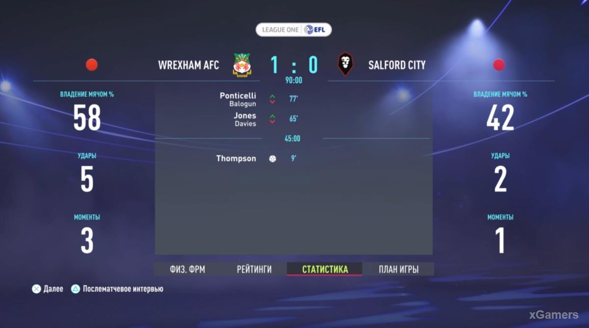 FIFA 22: Прохождение карьеры за Wrexham AFC – сезон 2022-2023