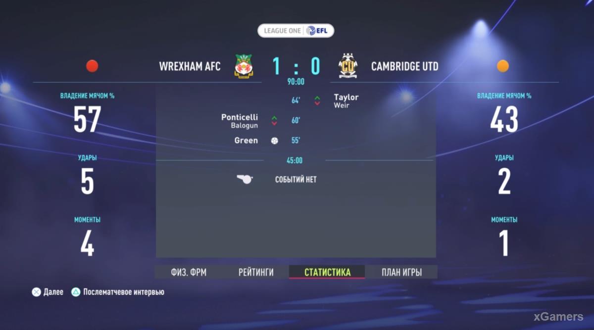 FIFA 22: Прохождение карьеры за Wrexham AFC – сезон 2022-2023